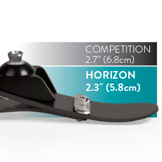 Horizon HD Ultra Low Profile